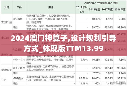 2024澳門(mén)神算子,設(shè)計(jì)規(guī)劃引導(dǎo)方式_體現(xiàn)版TTM13.99