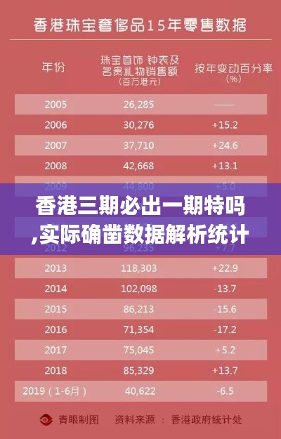 香港三期必出一期特嗎,實際確鑿數(shù)據(jù)解析統(tǒng)計_迅捷版VIK13.12