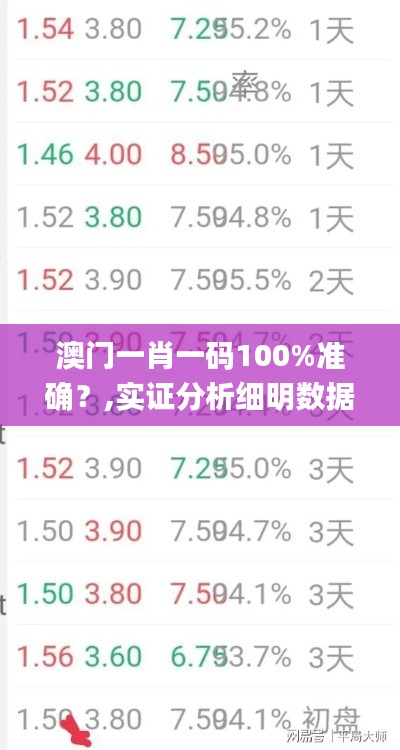 澳門一肖一碼100%準(zhǔn)確？,實證分析細(xì)明數(shù)據(jù)_社交版CPJ13.90