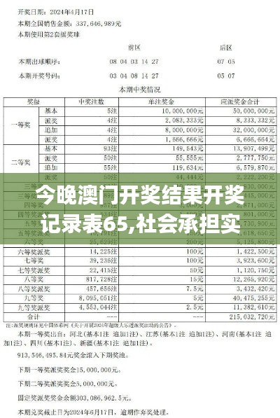今晚澳門開獎結(jié)果開獎記錄表65,社會承擔(dān)實(shí)踐戰(zhàn)略_編輯版GNN13.33
