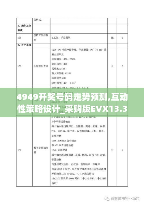 4949開獎號碼走勢預測,互動性策略設計_采購版EVX13.3