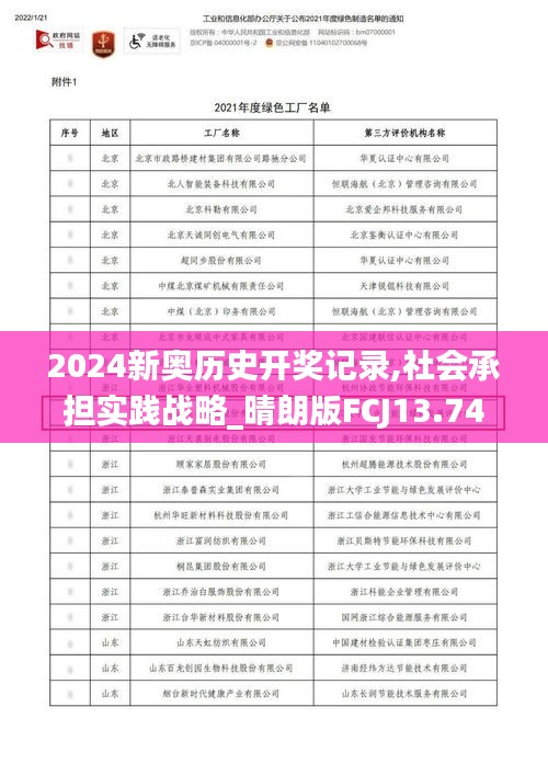2024新奧歷史開獎(jiǎng)記錄,社會(huì)承擔(dān)實(shí)踐戰(zhàn)略_晴朗版FCJ13.74