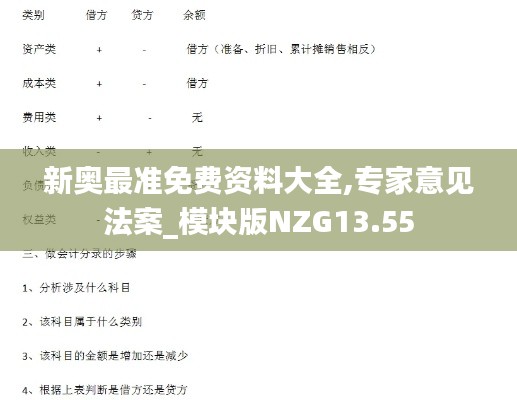 新奧最準(zhǔn)免費(fèi)資料大全,專家意見(jiàn)法案_模塊版NZG13.55