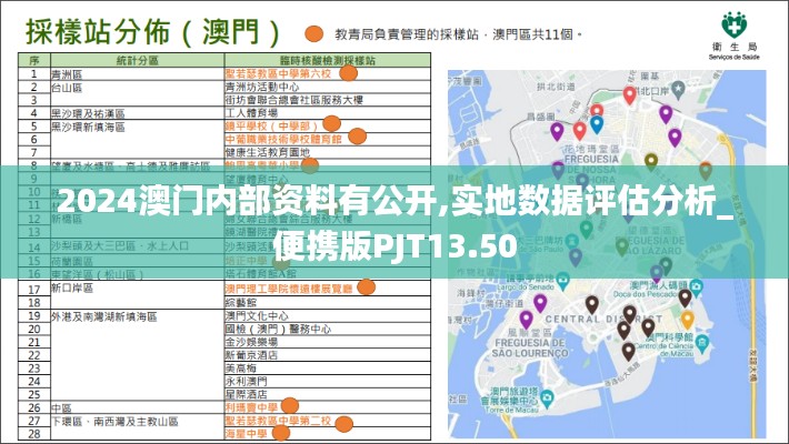 2024澳門內(nèi)部資料有公開,實(shí)地?cái)?shù)據(jù)評(píng)估分析_便攜版PJT13.50