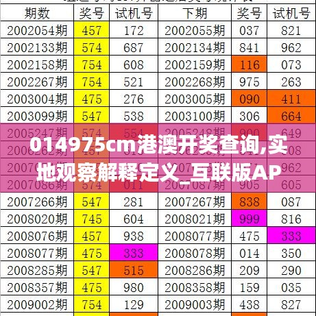 014975cm港澳開獎查詢,實地觀察解釋定義_互聯(lián)版APP13.24