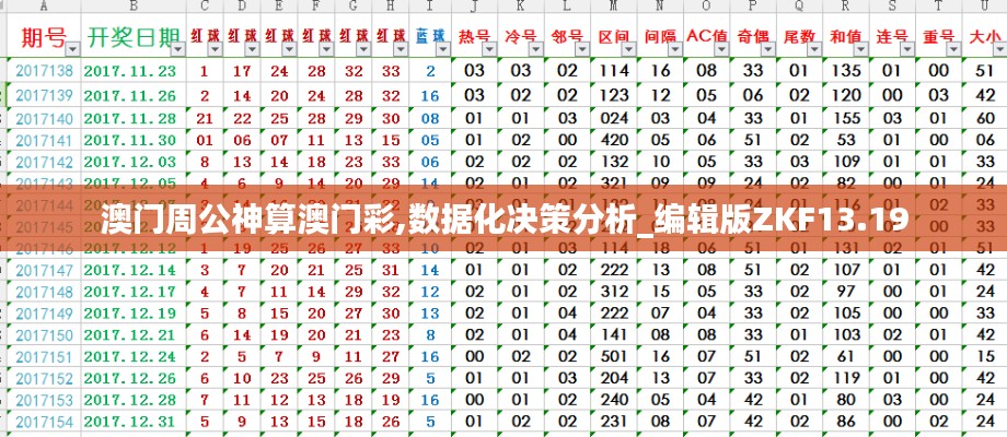 澳門周公神算澳門彩,數(shù)據(jù)化決策分析_編輯版ZKF13.19