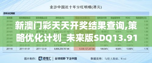 新澳門彩天天開獎結(jié)果查詢,策略優(yōu)化計劃_未來版SDQ13.91