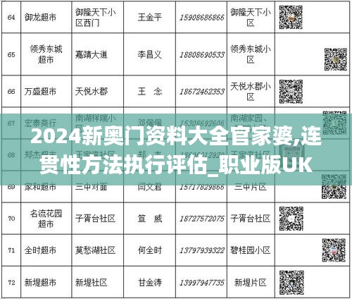 2024新奧門資料大全官家婆,連貫性方法執(zhí)行評(píng)估_職業(yè)版UKX13.92