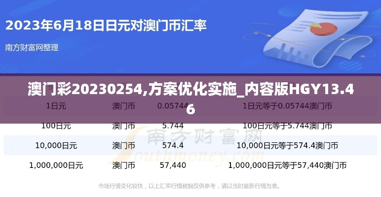 澳門彩20230254,方案優(yōu)化實施_內(nèi)容版HGY13.46