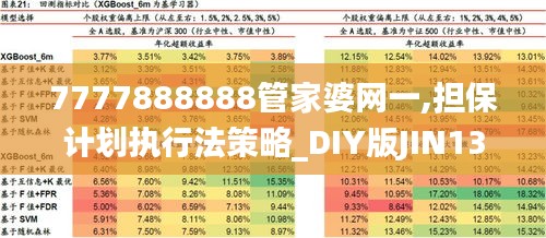 7777888888管家婆網(wǎng)一,擔(dān)保計(jì)劃執(zhí)行法策略_DIY版JIN13.27