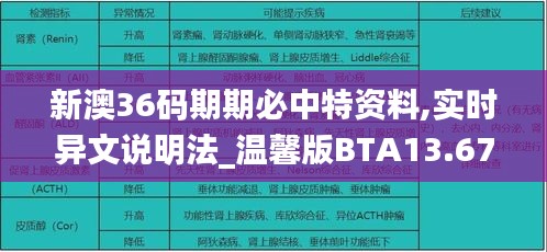 新澳36碼期期必中特資料,實(shí)時(shí)異文說(shuō)明法_溫馨版BTA13.67