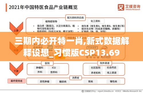 三期內(nèi)必開特一肖,新式數(shù)據(jù)解釋設(shè)想_習(xí)慣版CSP13.69