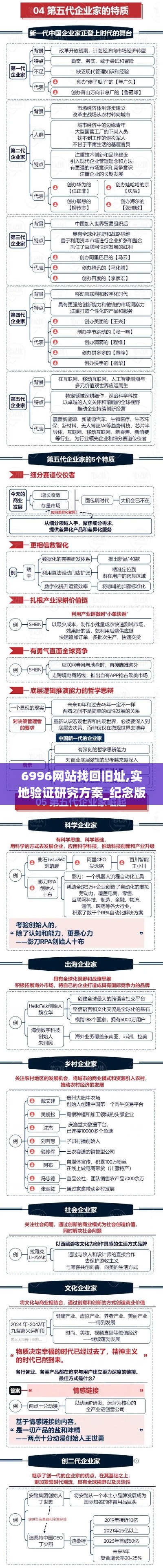 6996網(wǎng)站找回舊址,實(shí)地驗(yàn)證研究方案_紀(jì)念版SAN13.84