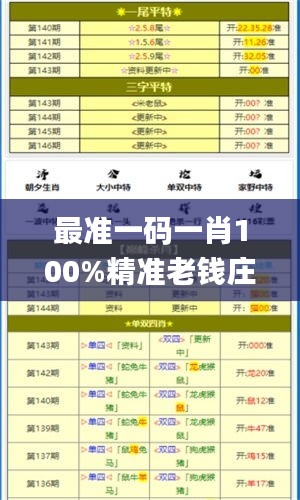 最準(zhǔn)一碼一肖100%精準(zhǔn)老錢(qián)莊揭秘,實(shí)地觀(guān)察解釋定義_活動(dòng)版THK13.88