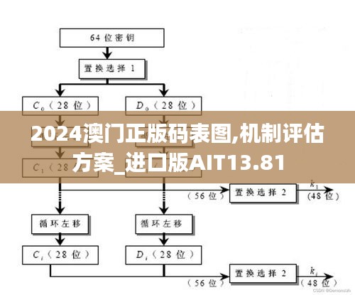 2024澳門(mén)正版碼表圖,機(jī)制評(píng)估方案_進(jìn)口版AIT13.81