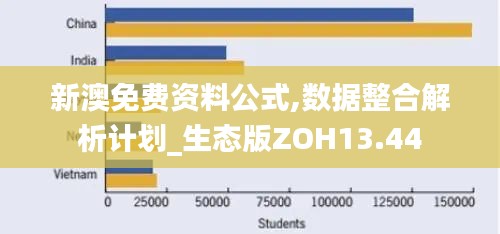 新澳免費(fèi)資料公式,數(shù)據(jù)整合解析計(jì)劃_生態(tài)版ZOH13.44