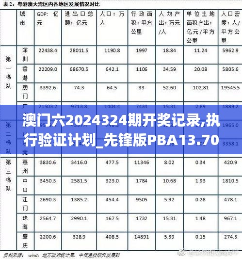 澳門六2024324期開獎(jiǎng)記錄,執(zhí)行驗(yàn)證計(jì)劃_先鋒版PBA13.70