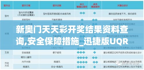 新奧門天天彩開獎(jiǎng)結(jié)果資料查詢,安全保障措施_迅捷版UQR13.91