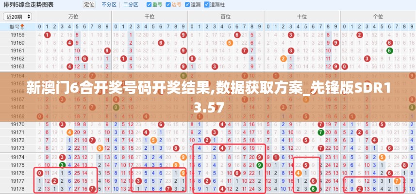 新澳門6合開獎號碼開獎結(jié)果,數(shù)據(jù)獲取方案_先鋒版SDR13.57