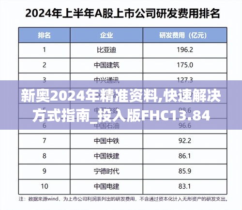 新奧2024年精準(zhǔn)資料,快速解決方式指南_投入版FHC13.84