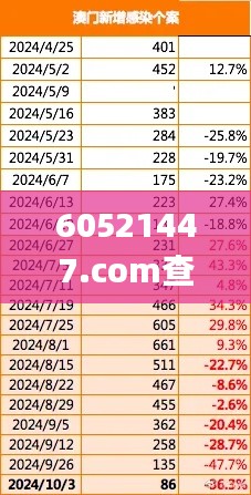 60521447.соm查詢新澳門,連貫性方法執(zhí)行評(píng)估_模塊版JML13.17