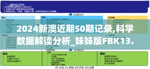 2024新澳近期50期記錄,科學(xué)數(shù)據(jù)解讀分析_妹妹版FBK13.62