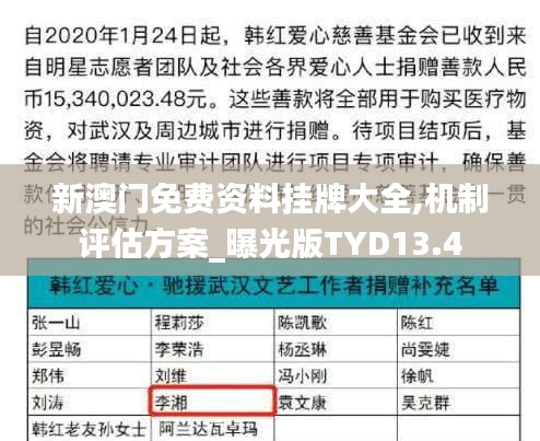 新澳門免費(fèi)資料掛牌大全,機(jī)制評估方案_曝光版TYD13.4