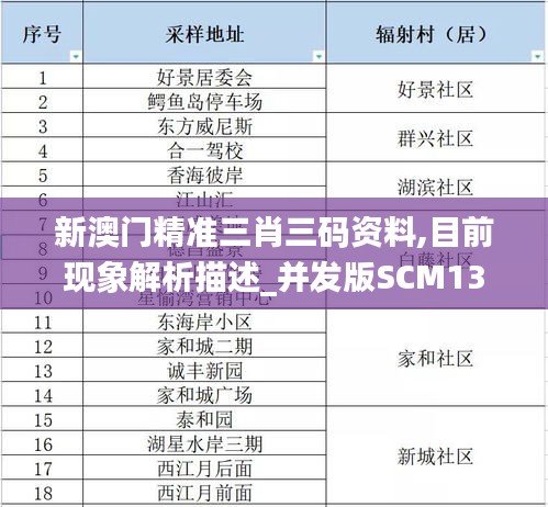 新澳門精準三肖三碼資料,目前現(xiàn)象解析描述_并發(fā)版SCM13.19