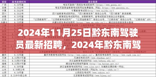 探尋黔東南駕駛員招聘新動(dòng)向，地方發(fā)展與行業(yè)交融的未來