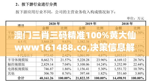 澳門三肖三碼精準(zhǔn)100%黃大仙www161488.co,決策信息解釋_世界版TID13.42