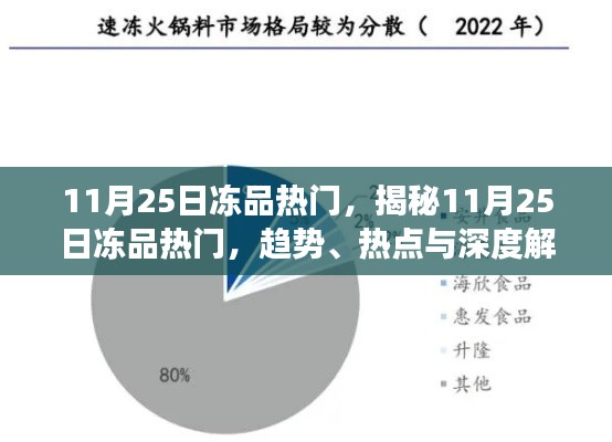 揭秘，11月25日凍品熱門趨勢(shì)與熱點(diǎn)深度解讀