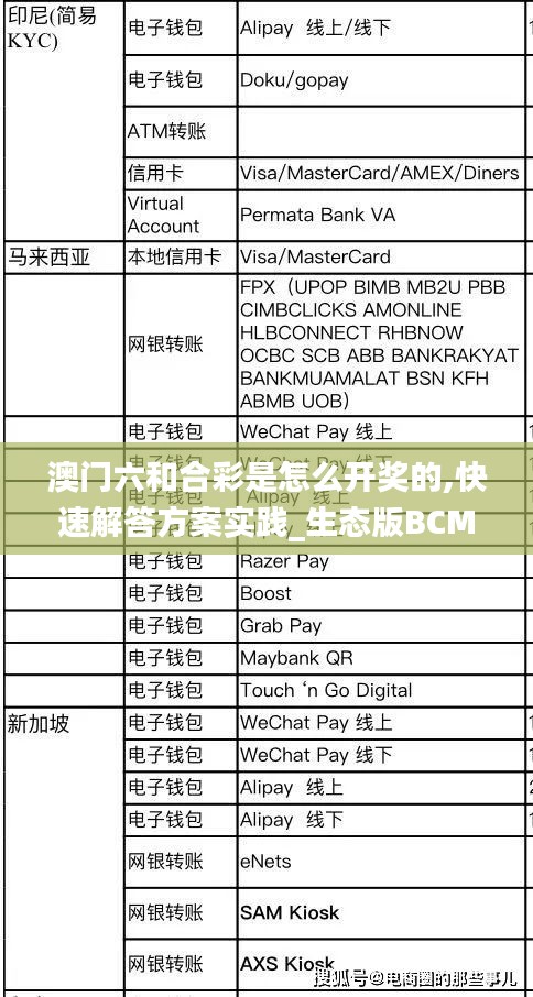 澳門六和合彩是怎么開獎的,快速解答方案實(shí)踐_生態(tài)版BCM13.44
