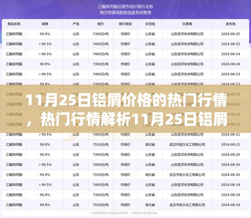 11月25日鋁屑價格行情解析與應對策略指南