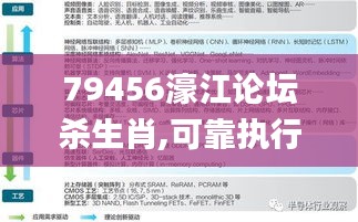 79456濠江論壇殺生肖,可靠執(zhí)行操作方式_并發(fā)版ARM13.26