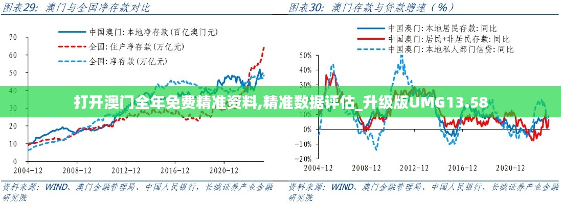 打開澳門全年免費(fèi)精準(zhǔn)資料,精準(zhǔn)數(shù)據(jù)評(píng)估_升級(jí)版UMG13.58