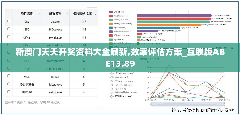新澳門天天開獎資料大全最新,效率評估方案_互聯(lián)版ABE13.89