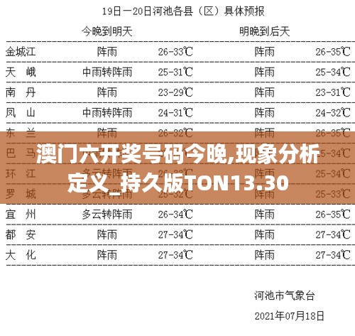 澳門六開獎號碼今晚,現(xiàn)象分析定義_持久版TON13.30