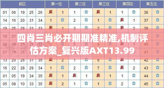 四肖三肖必開期期準精準,機制評估方案_復興版AXT13.99