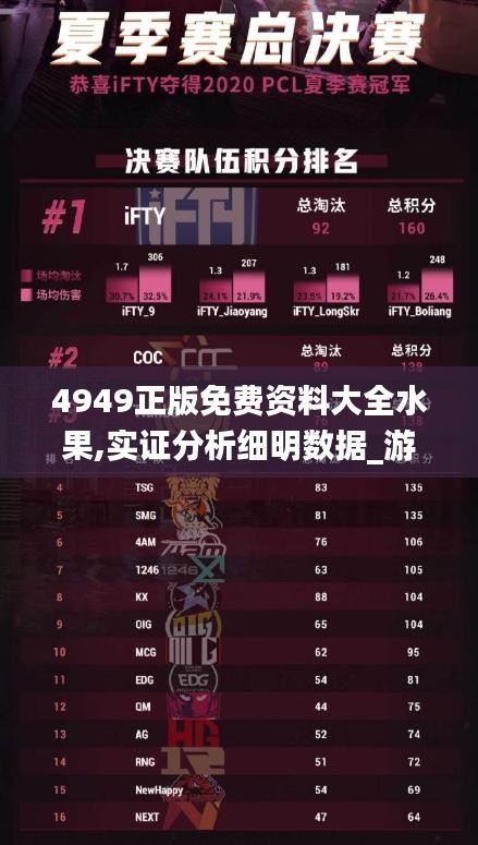 4949正版免費資料大全水果,實證分析細明數(shù)據(jù)_游戲版HTO13.42