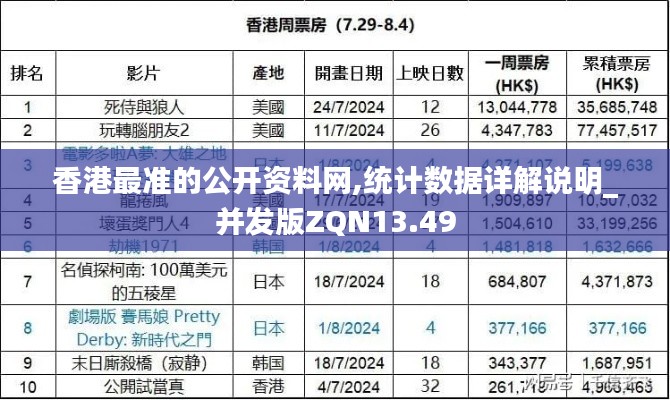 香港最準的公開資料網(wǎng),統(tǒng)計數(shù)據(jù)詳解說明_并發(fā)版ZQN13.49