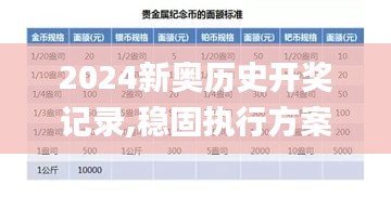 2024新奧歷史開獎記錄,穩(wěn)固執(zhí)行方案計劃_紀(jì)念版CPQ13.17