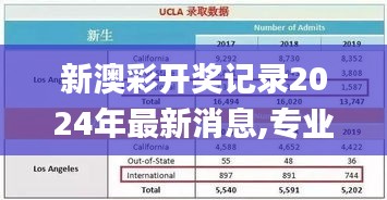 新澳彩開獎記錄2024年最新消息,專業(yè)數(shù)據(jù)解釋設(shè)想_味道版JPV13.4