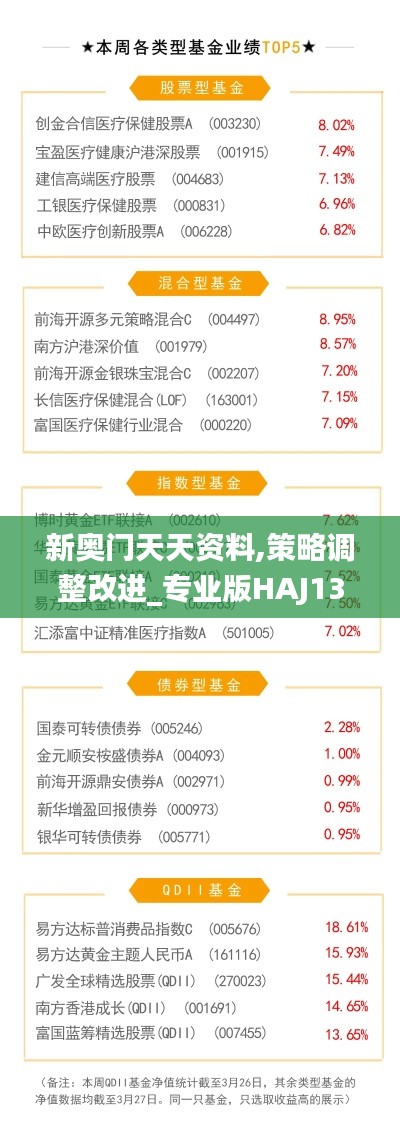 新奧門天天資料,策略調(diào)整改進(jìn)_專業(yè)版HAJ13.31