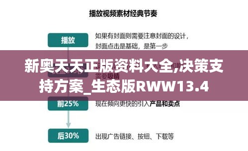 新奧天天正版資料大全,決策支持方案_生態(tài)版RWW13.4