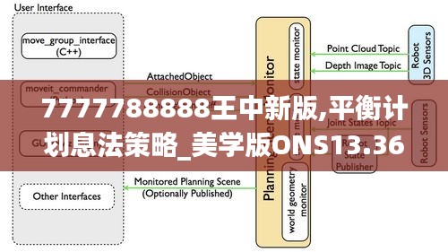 7777788888王中新版,平衡計(jì)劃息法策略_美學(xué)版ONS13.36