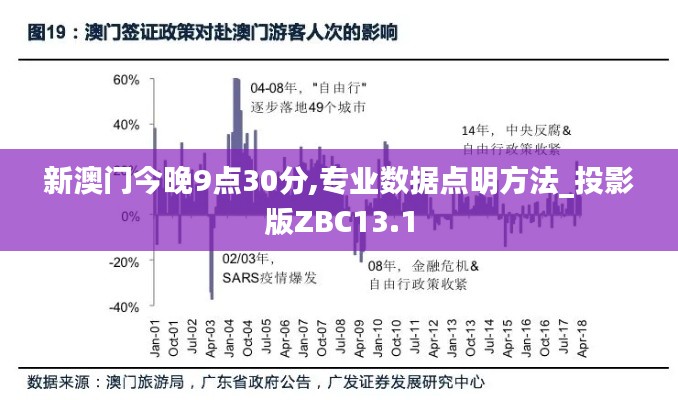 新澳門今晚9點(diǎn)30分,專業(yè)數(shù)據(jù)點(diǎn)明方法_投影版ZBC13.1