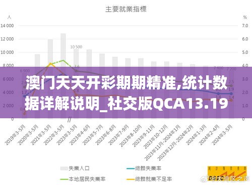 澳門天天開彩期期精準(zhǔn),統(tǒng)計(jì)數(shù)據(jù)詳解說(shuō)明_社交版QCA13.19