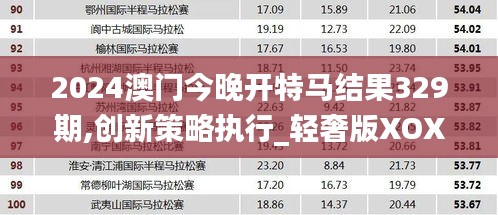 2024澳門(mén)今晚開(kāi)特馬結(jié)果329期,創(chuàng)新策略執(zhí)行_輕奢版XOX11.99