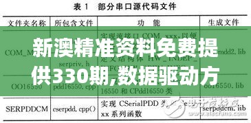 新澳精準(zhǔn)資料免費(fèi)提供330期,數(shù)據(jù)驅(qū)動(dòng)方案_硬件版IZA11.31