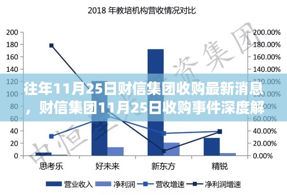 財(cái)信集團(tuán)11月25日收購(gòu)事件深度解析，特性、體驗(yàn)、競(jìng)品對(duì)比及用戶群體分析全解析報(bào)告